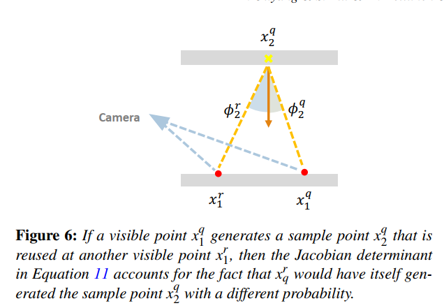 Figure6