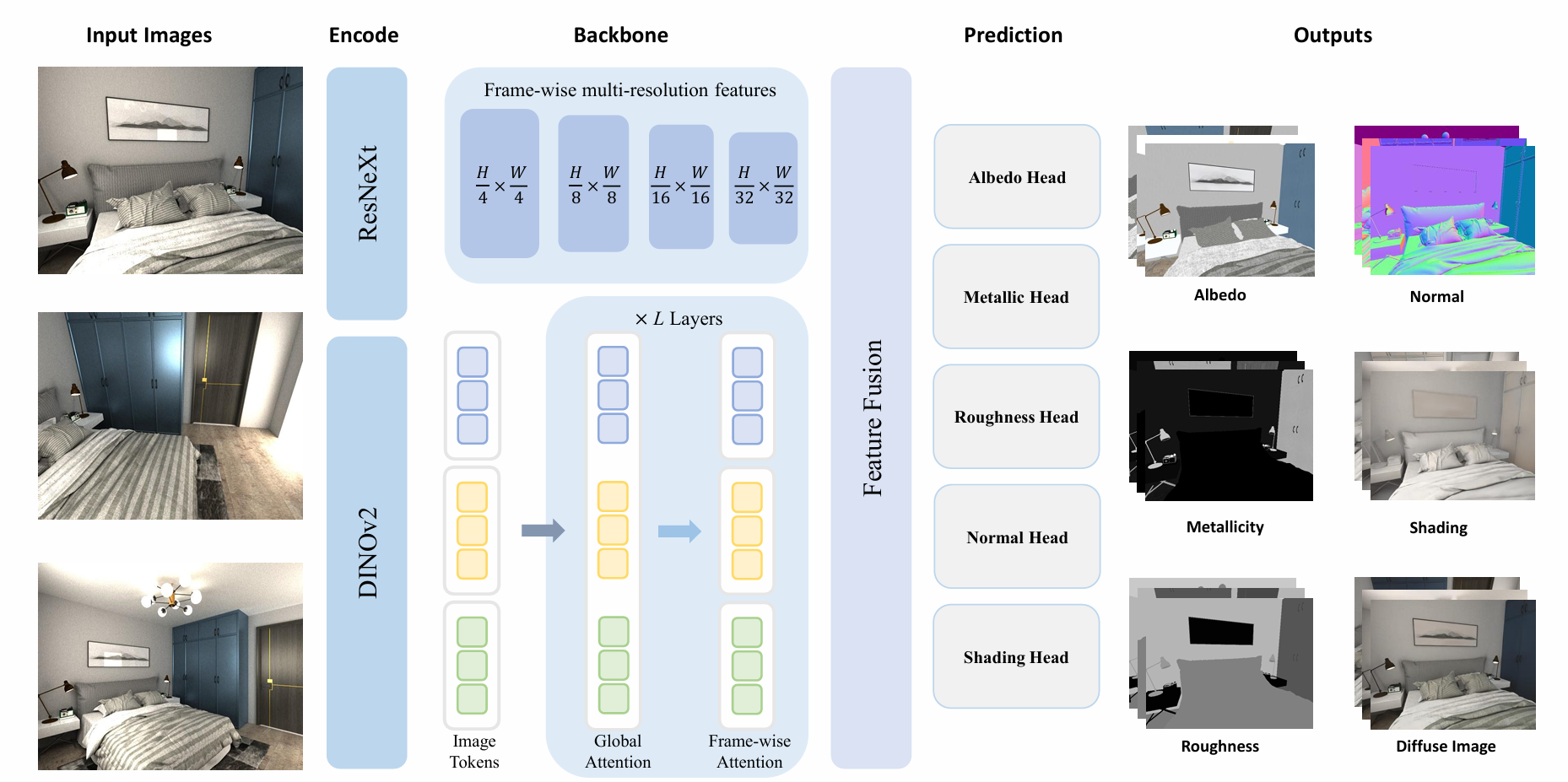 Framework diagram